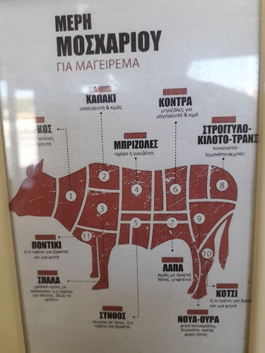 Opinii despre Κρεοπωλείο Κάρυστος - Μπαλτάς Κωνσταντίνος în Κερατέα - Γαστρονομία και φιλοξενία